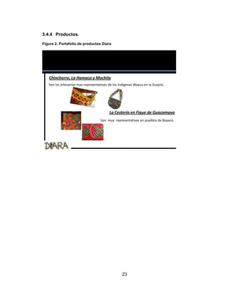 3.4.4 Productos.

Figura 2. Portafolio de productos Diara




   Chinchorro, La Hamaca y Mochila
   Son las artesanías mas representativas de los indígenas Wayuu en la Guajira.




                                          La Cestería en Fique de Guacamaya
                                     Son muy representativas en pueblos de Boyacá.




                                                   23
 