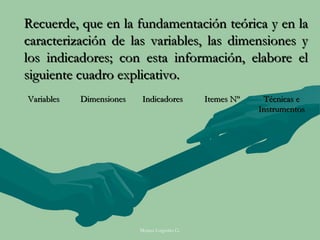 Recuerde, que en la fundamentación teórica y en la
caracterización de las variables, las dimensiones y
los indicadores; con esta información, elabore el
siguiente cuadro explicativo.
Variables   Dimensiones    Indicadores        Itemes Nº    Técnicas e
                                                          Instrumentos




                          Moises Logroño G.
 