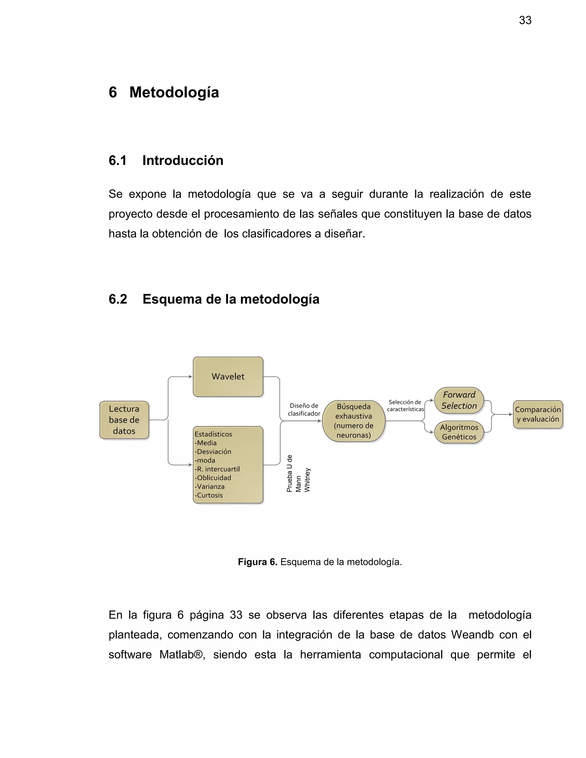 33
6 Metodología
6.1 Introducción
Se expone la metodología que se va a seguir durante la realización de este
proyecto desde el procesamiento de las señales que constituyen la base de datos
hasta la obtención de los clasificadores a diseñar.
6.2 Esquema de la metodología
Figura 6. Esquema de la metodología.
En la figura 6 página 33 se observa las diferentes etapas de la metodología
planteada, comenzando con la integración de la base de datos Weandb con el
software Matlab®, siendo esta la herramienta computacional que permite el
Lectura
base de
datos Estadísticos
-Media
-Desviación
-moda
-R. intercuartil
-Oblicuidad
-Varianza
-Curtosis
Wavelet
Búsqueda
exhaustiva
(numero de
neuronas)
Diseño de
clasificador
Forward
Selection
Algoritmos
Genéticos
Selección de
características Comparación
y evaluación
PruebaUde
Mann
Whitney
 