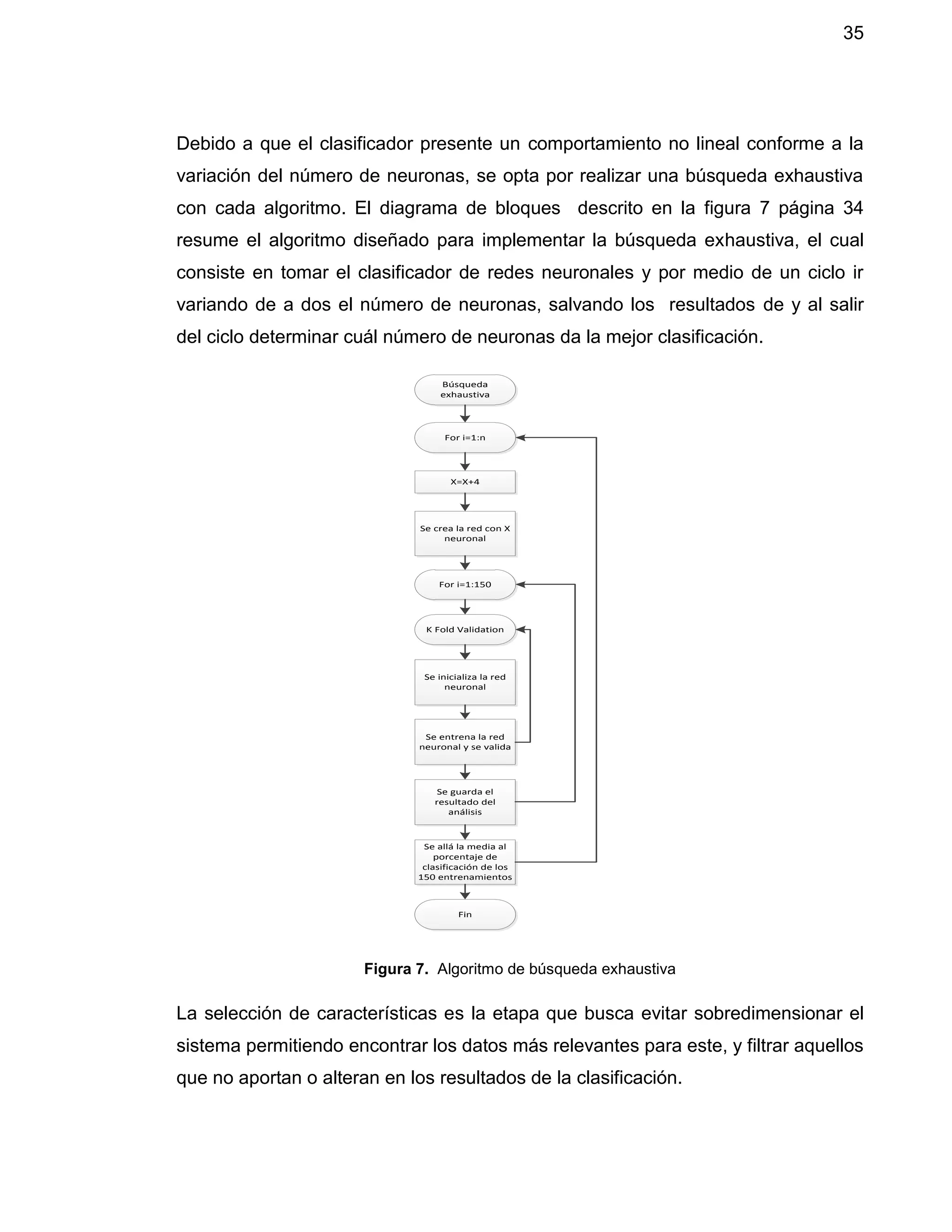 35
Debido a que el clasificador presente un comportamiento no lineal conforme a la
variación del número de neuronas, se opta por realizar una búsqueda exhaustiva
con cada algoritmo. El diagrama de bloques descrito en la figura 7 página 34
resume el algoritmo diseñado para implementar la búsqueda exhaustiva, el cual
consiste en tomar el clasificador de redes neuronales y por medio de un ciclo ir
variando de a dos el número de neuronas, salvando los resultados de y al salir
del ciclo determinar cuál número de neuronas da la mejor clasificación.
For i=1:n
For i=1:150
Se crea la red con X
neuronal
Se inicializa la red
neuronal
Se entrena la red
neuronal y se valida
K Fold Validation
Se guarda el
resultado del
análisis
Fin
Búsqueda
exhaustiva
X=X+4
Se allá la media al
porcentaje de
clasificación de los
150 entrenamientos
Figura 7. Algoritmo de búsqueda exhaustiva
La selección de características es la etapa que busca evitar sobredimensionar el
sistema permitiendo encontrar los datos más relevantes para este, y filtrar aquellos
que no aportan o alteran en los resultados de la clasificación.
 