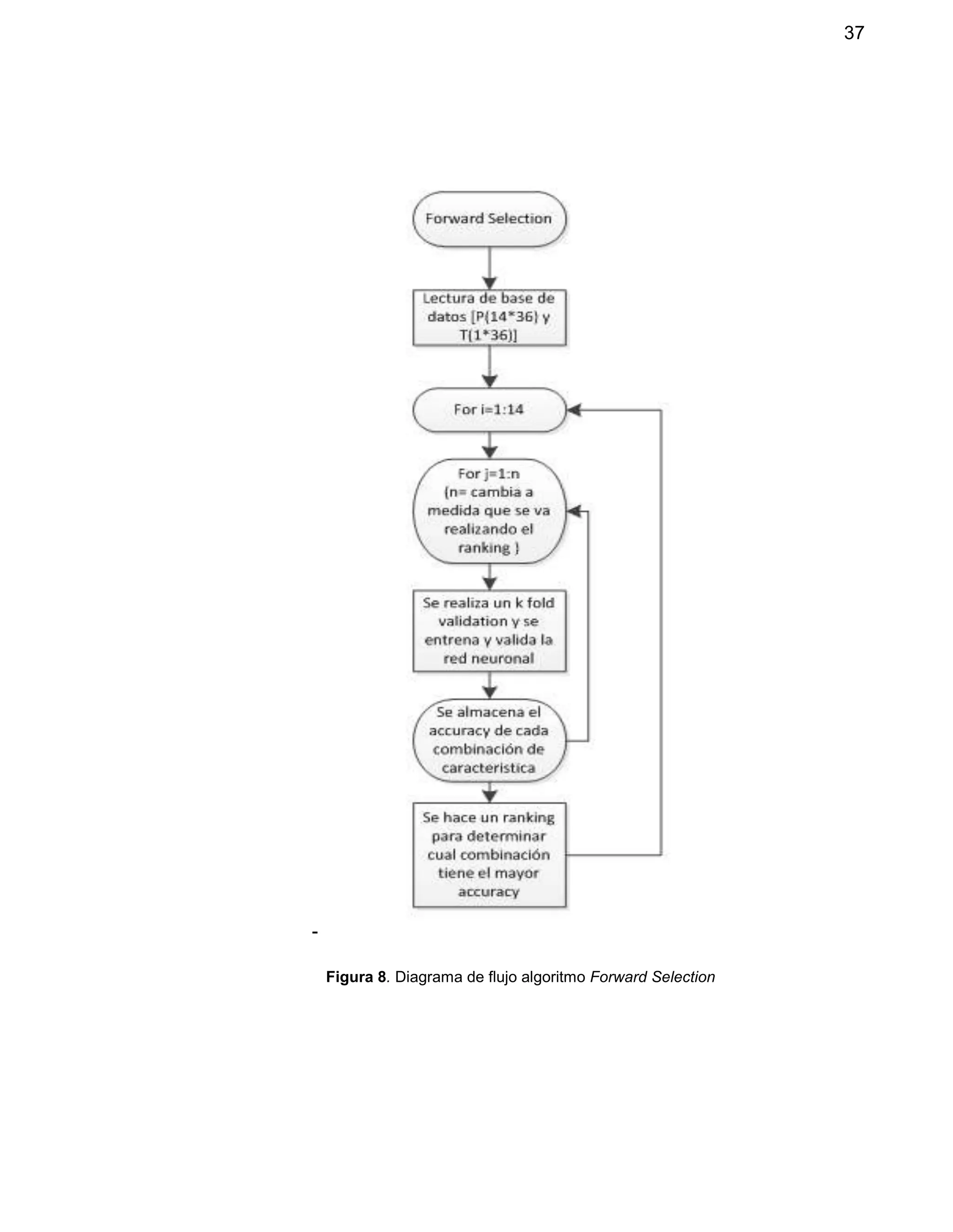 37
-
Figura 8. Diagrama de flujo algoritmo Forward Selection
 