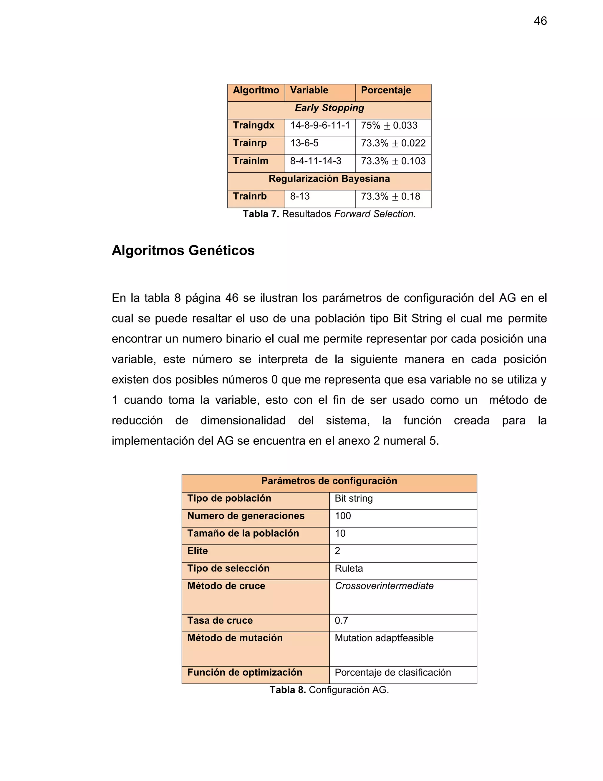 46
Algoritmo Variable Porcentaje
Early Stopping
Traingdx 14-8-9-6-11-1 75% ± 0.033
Trainrp 13-6-5 73.3% ± 0.022
Trainlm 8-4-11-14-3 73.3% ± 0.103
Regularización Bayesiana
Trainrb 8-13 73.3% ± 0.18
Tabla 7. Resultados Forward Selection.
Algoritmos Genéticos
En la tabla 8 página 46 se ilustran los parámetros de configuración del AG en el
cual se puede resaltar el uso de una población tipo Bit String el cual me permite
encontrar un numero binario el cual me permite representar por cada posición una
variable, este número se interpreta de la siguiente manera en cada posición
existen dos posibles números 0 que me representa que esa variable no se utiliza y
1 cuando toma la variable, esto con el fin de ser usado como un método de
reducción de dimensionalidad del sistema, la función creada para la
implementación del AG se encuentra en el anexo 2 numeral 5.
Parámetros de configuración
Tipo de población Bit string
Numero de generaciones 100
Tamaño de la población 10
Elite 2
Tipo de selección Ruleta
Método de cruce Crossoverintermediate
Tasa de cruce 0.7
Método de mutación Mutation adaptfeasible
Función de optimización Porcentaje de clasificación
Tabla 8. Configuración AG.
 