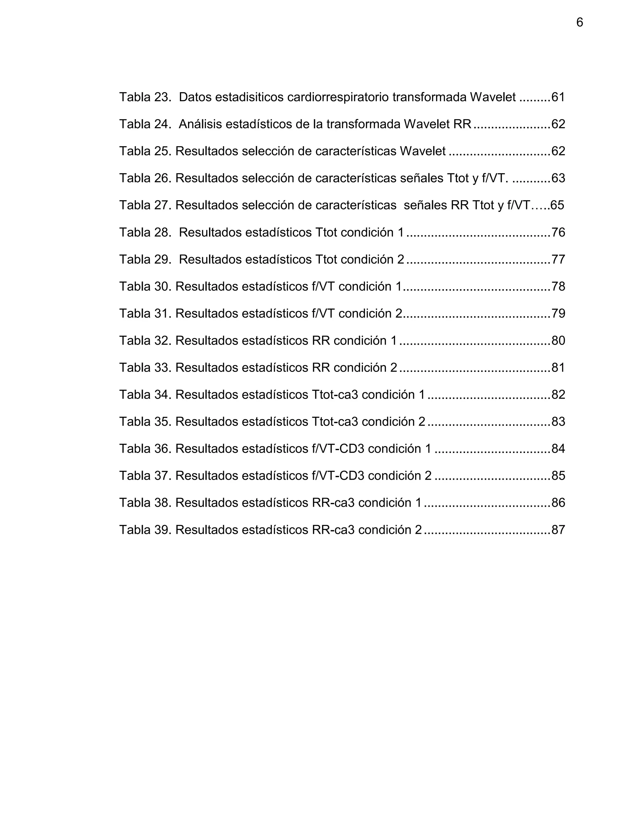 6
Tabla 23. Datos estadisiticos cardiorrespiratorio transformada Wavelet .........61
Tabla 24. Análisis estadísticos de la transformada Wavelet RR......................62
Tabla 25. Resultados selección de características Wavelet .............................62
Tabla 26. Resultados selección de características señales Ttot y f/VT. ...........63
Tabla 27. Resultados selección de características señales RR Ttot y f/VT…..65
Tabla 28. Resultados estadísticos Ttot condición 1.........................................76
Tabla 29. Resultados estadísticos Ttot condición 2.........................................77
Tabla 30. Resultados estadísticos f/VT condición 1..........................................78
Tabla 31. Resultados estadísticos f/VT condición 2..........................................79
Tabla 32. Resultados estadísticos RR condición 1...........................................80
Tabla 33. Resultados estadísticos RR condición 2...........................................81
Tabla 34. Resultados estadísticos Ttot-ca3 condición 1...................................82
Tabla 35. Resultados estadísticos Ttot-ca3 condición 2...................................83
Tabla 36. Resultados estadísticos f/VT-CD3 condición 1 .................................84
Tabla 37. Resultados estadísticos f/VT-CD3 condición 2 .................................85
Tabla 38. Resultados estadísticos RR-ca3 condición 1....................................86
Tabla 39. Resultados estadísticos RR-ca3 condición 2....................................87
 