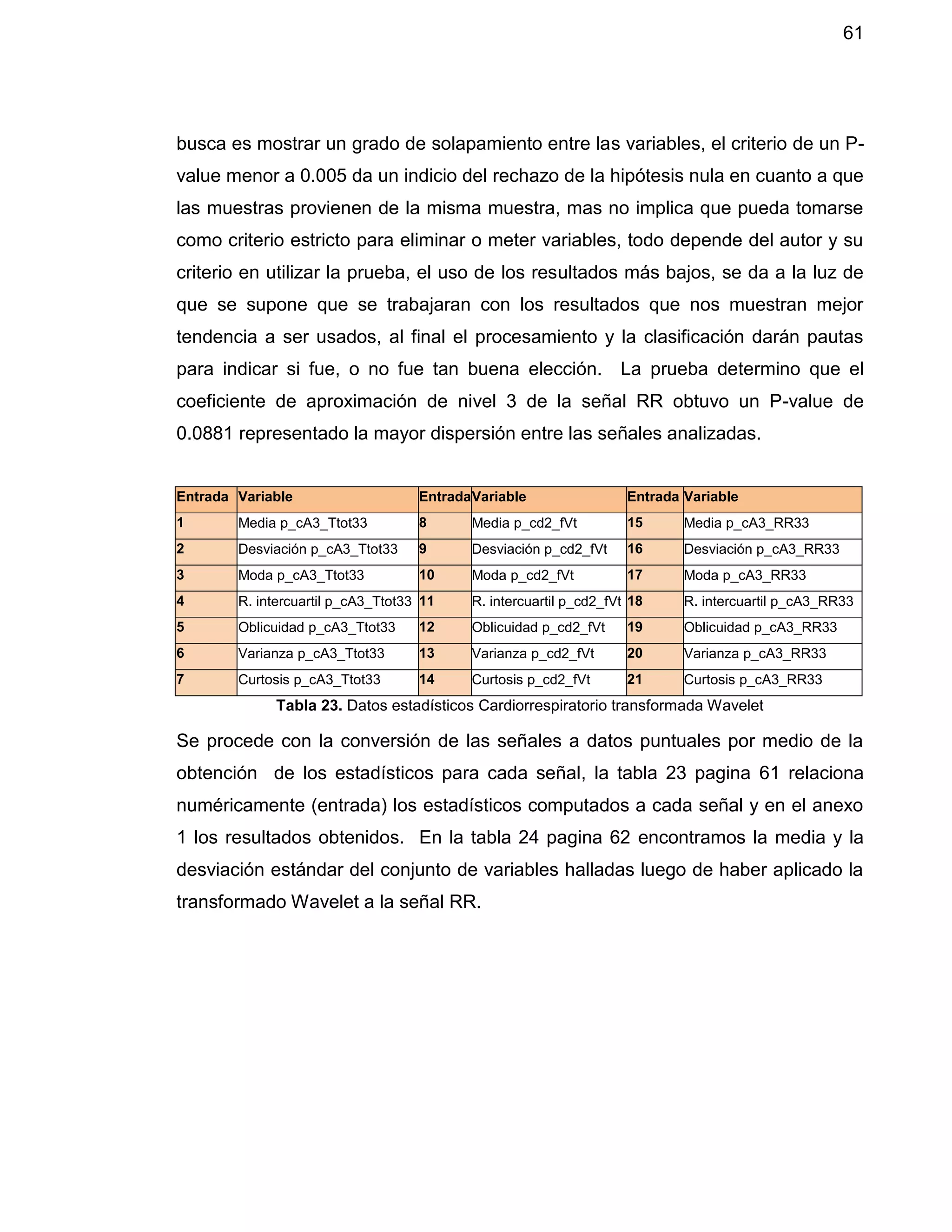 61
busca es mostrar un grado de solapamiento entre las variables, el criterio de un P-
value menor a 0.005 da un indicio del rechazo de la hipótesis nula en cuanto a que
las muestras provienen de la misma muestra, mas no implica que pueda tomarse
como criterio estricto para eliminar o meter variables, todo depende del autor y su
criterio en utilizar la prueba, el uso de los resultados más bajos, se da a la luz de
que se supone que se trabajaran con los resultados que nos muestran mejor
tendencia a ser usados, al final el procesamiento y la clasificación darán pautas
para indicar si fue, o no fue tan buena elección. La prueba determino que el
coeficiente de aproximación de nivel 3 de la señal RR obtuvo un P-value de
0.0881 representado la mayor dispersión entre las señales analizadas.
Entrada Variable EntradaVariable Entrada Variable
1 Media p_cA3_Ttot33 8 Media p_cd2_fVt 15 Media p_cA3_RR33
2 Desviación p_cA3_Ttot33 9 Desviación p_cd2_fVt 16 Desviación p_cA3_RR33
3 Moda p_cA3_Ttot33 10 Moda p_cd2_fVt 17 Moda p_cA3_RR33
4 R. intercuartil p_cA3_Ttot33 11 R. intercuartil p_cd2_fVt 18 R. intercuartil p_cA3_RR33
5 Oblicuidad p_cA3_Ttot33 12 Oblicuidad p_cd2_fVt 19 Oblicuidad p_cA3_RR33
6 Varianza p_cA3_Ttot33 13 Varianza p_cd2_fVt 20 Varianza p_cA3_RR33
7 Curtosis p_cA3_Ttot33 14 Curtosis p_cd2_fVt 21 Curtosis p_cA3_RR33
Tabla 23. Datos estadísticos Cardiorrespiratorio transformada Wavelet
Se procede con la conversión de las señales a datos puntuales por medio de la
obtención de los estadísticos para cada señal, la tabla 23 pagina 61 relaciona
numéricamente (entrada) los estadísticos computados a cada señal y en el anexo
1 los resultados obtenidos. En la tabla 24 pagina 62 encontramos la media y la
desviación estándar del conjunto de variables halladas luego de haber aplicado la
transformado Wavelet a la señal RR.
 