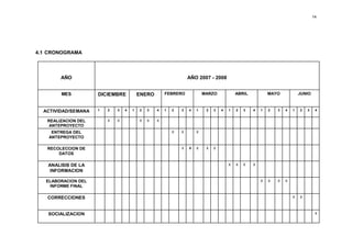 14
4.1 CRONOGRAMA
XXSOCIALIZACION
XXXXCORRECCIONES
XXXXXXXXELABORACION DEL
INFORME FINAL
XXXXXXXXANALISIS DE LA
INFORMACION
XXXXXXXXRECOLECCION DE
DATOS
XXXXXXENTREGA DEL
ANTEPROYECTO
XXXXXXXXXXREALIZACION DEL
ANTEPROYECTO
4321432143214321432143214321ACTIVIDAD/SEMANA
JUNIOMAYOABRILMARZOFEBREROENERODICIEMBREMES
AÑO 2007 - 2008AÑO
 