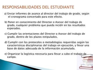 a) Enviar informes de avance al director del trabajo de grado, según
el cronograma concertado para este efecto.
b) Poner en conocimiento del Director o Asesor del trabajo de
grado, cualquier problema que pueda incidir en los resultados
esperados.

c) Cumplir las orientaciones del Director o Asesor del trabajo de
grado, dentro de los plazos estipulados.
d) Cumplir con los protocolos o metodologías requeridas según las
características disciplinarias del trabajo en ejecución, y llevar una
base de datos adecuada de la información acumulada.

e) Organizar la logística necesaria para llevar a cabo el trabajo de
campo.

 