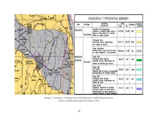 19
Imagen 1. Geología y Litología de la vereda Basconta, modificada por autores.
Fuente: Alcaldia Municipal de Icononzo, 2013
 