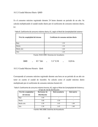 43
10.3.2 Caudal Máximo Diario QMD
Es el consumo máximo registrado durante 24 horas durante un período de un año. Se
calcula multiplicando el caudal medio diario por el coeficiente de consumo máximo diario,
k1.
Tabla 8. Coeficiente de consumo máximo diario, K1, según el Nivel de Complejidad del sistema -
Nivel de complejidad del sistema Coeficiente de consumo máximo diario
Bajo 1.30
Medio 1.30
Medio alto 1.20
Alto 1.20
Fuente: RAS 2000. Sistemas de Acueducto.
QMD ₌ K1 * Qm ₌ 1.3 * 0.18 ₌ 0.23 l/s
10.3.3 Caudal Máximo Horario Qmh
Corresponde al consumo máximo registrado durante una hora en un período de un año sin
tener en cuenta el caudal de incendio. Se calcula como el caudal máximo diario
multiplicado por el coeficiente de consumo máximo horario k2.
Tabla 9. Coeficiente de consumo máximo horario, K2, según el Nivel de Complejidad del Sistema y
el tipo de red de distribución
Nivel de complejidad Red menor de Red secundaria Red matriz
del sistema Distribución
Bajo 1.60 - -
Medio 1.60 1.50 -
Medio alto 1.50 1.45 1.40
Alto 1.50 1.45 1.40
Fuente: RAS 2000. Sistemas de Acueducto.
 