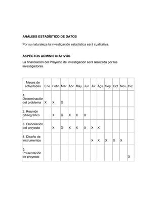 ANÁLISIS ESTADÍSTICO DE DATOS

Por su naturaleza la investigación estadística será cualitativa.


ASPECTOS ADMINISTRATIVOS
La financiación del Proyecto de Investigación será realizada por las
investigadoras.




  Meses de
 actividades     Ene. Febr. Mar. Abr. May. Jun. Jul. Ags. Sep. Oct. Nov. Dic.

1.
Determinación
del problema X        X     X

2. Reunión
bibliográfico         X     X     X    X     X

3. Elaboración
del proyecto          X     X     X    X     X    X    X

4. Diseño de
instrumentos                                      X    X     X     X   X

5.
Presentación
de proyecto                                                                X
 