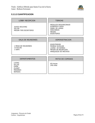 Título : Edificio Híbrido para Santa Cruz de la Sierra
Autor : Robson Ferronato
Asignatura : Proyecto de Grado
Carrera : Arquitectura Página 80 de 91
5.3.3.2 CUANTIFICACION
LOBBY RECEPCION
JUEGO DELIVING
SILLAS
MESON TIPO ESCRITORIO
TIENDAS
MODULOS DEALMACENAJE
EXIBIDOR CURVO
PANEL DE LAMAS
PERCHEROS
MESON
ESCRITORIO
SALA DE REUNIONES
1 MESA DE REUNIONES
13 SILLAS
1 SOFA
ADMINISTRACION
ESCRITORIOS
MUEBLE AUXILIAR
LIVING DE ESPERA
MESON DE RECEPCION
ANAQUELES DE ARCHIVO
DEPARTAMENTOS
LIVING
SILLAS
CAMA
CLOSET
MESONES
REPISAS
PATIO DE COMIDAS
60 mesas
240 sillas
 