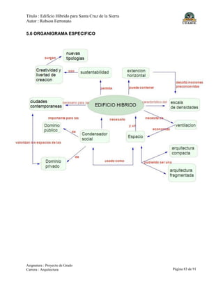 Título : Edificio Híbrido para Santa Cruz de la Sierra
Autor : Robson Ferronato
Asignatura : Proyecto de Grado
Carrera : Arquitectura Página 83 de 91
5.6 ORGANIGRAMA ESPECIFICO
 