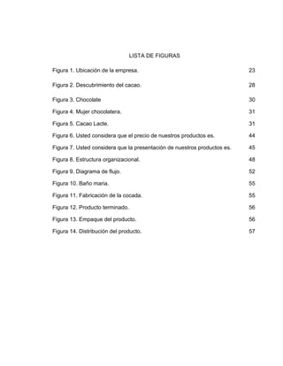 LISTA DE FIGURAS

Figura 1. Ubicación de la empresa.                                        23

Figura 2. Descubrimiento del cacao.                                       28

Figura 3. Chocolate                                                       30

Figura 4. Mujer chocolatera.                                              31

Figura 5. Cacao Lacte.                                                    31

Figura 6. Usted considera que el precio de nuestros productos es.         44

Figura 7. Usted considera que la presentación de nuestros productos es.   45

Figura 8. Estructura organizacional.                                      48

Figura 9. Diagrama de flujo.                                              52

Figura 10. Baño maria.                                                    55

Figura 11. Fabricación de la cocada.                                      55

Figura 12. Producto terminado.                                            56

Figura 13. Empaque del producto.                                          56

Figura 14. Distribución del producto.                                     57
 
