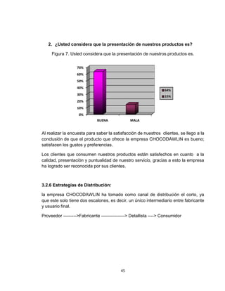 2. ¿Usted considera que la presentación de nuestros productos es?

     Figura 7. Usted considera que la presentación de nuestros productos es.


                   70%
                   60%
                   50%
                   40%
                                                                   64%
                   30%                                             15%
                   20%
                   10%
                    0%
                              BUENA             MALA


Al realizar la encuesta para saber la satisfacción de nuestros clientes, se llego a la
conclusión de que el producto que ofrece la empresa CHOCODAWLIN es bueno;
satisfacen los gustos y preferencias.

Los clientes que consumen nuestros productos están satisfechos en cuanto a la
calidad, presentación y puntualidad de nuestro servicio, gracias a esto la empresa
ha logrado ser reconocida por sus clientes.



3.2.6 Estrategias de Distribución:

la empresa CHOCODAWLIN ha tomado como canal de distribución el corto, ya
que este solo tiene dos escalones, es decir, un único intermediario entre fabricante
y usuario final.

Proveedor --------->Fabricante ----------------> Detallista ----> Consumidor




                                           45
 