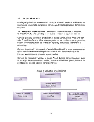 3.2      PLAN OPERATIVO.

  Estrategias planteadas en la empresa para que el trabajo a realizar en esta sea de
  una manera organizada, cumpliendo horarios y actividad organizadas dentro de la
  empresa.

  3.3.1 Estructura organizacional. La estructura organizacional de la empresa
  CHOCODAWLIN, esta ejercida por sus cuatro socios de la siguiente manera:

  Gerente general y gerente de producción, lo ejerce Daniel Alfonso Arias junto con
  John Eduar Ruiz Garnica, ellos se encarga de que las producciones tengan éxito,
  y sobre todo hacer cumplir las normas de higiene y puntualidad a la hora de la
  producción.

  Gerente financiero, lo ejerce Yesica Yeraldin Bernal Cubillos, quien se encarga de
  que la contabilidad este bien organizada y al día, está pendiente de que los
  ingresos y egresos de la empresa sean correctos.

  Gerente de mercadeo y ventas, lo ejerce Wendy Lorena Gómez Sánchez, quien
  se encarga de buscar nuevos clientes, mantener informados y cumplirles con los
  pedidos a los clientes fijos que tiene la empresa.



                               Figura 8. Estructura organizacional
                                            Junta Directiva

    Sena       --------------------------------------------------------------------------------   I.E.M.C

                                           Gerente General
                                            Daniel Alfonso



Gerente De Finanzas                     Gerente De Producción                      Gerente De Mercadeo Y
   Yesica Bernal                              Jhon Ruiz                                    Ventas
                                                                                       Wendy Gómez




                                                     48
 