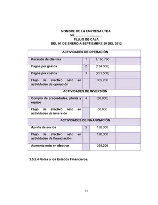 NOMBRE DE LA EMPRESA LTDA.
                         Nit………………………
                            FLUJO DE CAJA
              DEL 01 DE ENERO A SEPTIEMBRE 30 DEL 2012

                       ACTIVIDADES DE OPERACIÓN

 Recaudo de clientes                  1    1.160.700

 Pagos por gastos                     2    (134.000)

 Pagos por costos                     3    (721.500)

 Flujo de efectivo neto         en         305.200
 actividades de operación

                       ACTIVIDADES DE INVERSIÓN

 Compra de propiedades, planta y      4    (60.000)
 equipo

 Flujo de efectivo neto         en          60.000
 actividades de inversión

                     ACTIVIDADES DE FINANCIACIÓN

 Aporte de socios                     5    120.000

 Flujo de efectivo neto         en         120.000
 actividades de financiación

 Aumento neto en efectivo                  365.200



3.5.2.4 Notas a los Estados Financieros.




                                     73
 