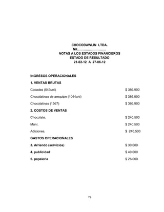 CHOCODAWLIN LTDA.
                          Nit………………………
                   NOTAS A LOS ESTADOS FINANCIEROS
                        ESTADO DE RESULTADO
                           21-02-12 A 27-06-12



INGRESOS OPERACIONALES

1. VENTAS BRUTAS

Cocadas (543uni)                                     $ 386.900

Chocolatinas de arequipe (1044uni)                   $ 386.900

Chocolatinas (1567)                                  $ 386.900

2. COSTOS DE VENTAS

Chocolate.                                           $ 240.500

Maní.                                                $ 240.500

Adiciones.                                           $ 240.500

GASTOS OPERACIONALES

3. Arriendo (servicios)                              $ 30.000

4. publicidad                                        $ 40.000

5. papelería                                         $ 26.000




                                     75
 