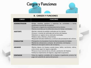 Cargos y Funciones
 