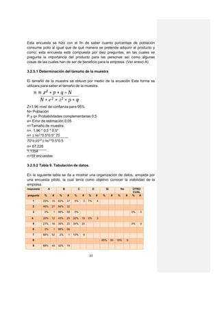 Esta encuesta se hizo con el fin de saber cuanto porcentaje de población
consume pollo al igual que de qué manera se pretende adquirir el producto y
como; esta encuesta está compuesta por diez preguntas, en las cuales se
pregunta la importancia del producto para las personas así como algunas
cosas de las cuales han de ser de beneficio para la empresa. (Ver anexo A)

3.2.5.1 Determinación del tamaño de la muestra

El tamaño de la muestra se obtuvo por medio de la ecuación Esta forma se
utilizara para saber el tamaño de la muestra.




Z=1.96 nivel de confianza para 95%
N= Población
P y q= Probabilidades complementarias 0.5
e= Error de estimación 0.05
n=Tamaño de muestra
n=, 1,96 * 0,5 * 0,5*
n=      *0.5*0.5* 70
70*         *           *0.5*0.5
n= 67.228
1.1354
n=59 encuestas

3.2.5.2 Tabla 9. Tabulación de datos.

En la siguiente tabla se da a mostrar una organización de datos, arrojada por
una encuesta piloto, la cual tenía como objetivo conocer la viabilidad de la
empresa.
respuesta           A            B            C             D           Si            No       OTRO
                                                                                               CUAL
pregunta        %        #   %       #    %       #    %        #   %        #    %        #   %  #

      1         25%     15   63%     37   5%      3    7%       4

      2         46%     27   54%     32

      3         0%       1   98%     58   0%                                                   0%   0

   4            20%     12   43%     25   32%     19   5%       3

      5         27%     16   39%     23   34%     20                                           0%   0

      6         2%       1   98%     58

      7         88%     52   2%      1    10%     6

      8                                                             85%      50   15%      9

      9         68%     40   32%     19


                                                       33
 