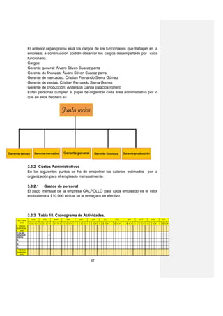 El anterior organigrama está los cargos de los funcionarios que trabajan en la
            empresa; a continuación podrán observar los cargos desempeñado por cada
            funcionario.
            Cargos:
            Gerente general: Álvaro Stiven Suarez parra
            Gerente de finanzas: Álvaro Stiven Suarez parra
            Gerente de mercadeo: Cristian Fernando Sierra Gómez
            Gerente de ventas: Cristian Fernando Sierra Gómez
            Gerente de producción: Anderson Danilo palacios romero
            Estas personas cumplen el papel de organizar cada área administrativa por lo
            que en ellos decaerá su




            3.3.2 Costos Administrativos
            En los siguientes puntos se ha de encontrar los salarios estimados por la
            organización para el empleado mensualmente.

            3.3.2.1 Gastos de personal
            El pago mensual de la empresa GALPOLLO para cada empleado es el valor
            equivalente a $10.000 el cual se le entregara en efectivo.




            3.3.3 Tabla 10. Cronograma de Actividades.
ACTIVIDA      ENE     FEB       MAR     ABR         MAY         JUN         JUL         AGO         SEP         OCT         NOV         DIC
  DES       1 2 3 4 1 2   3 4 1 2 3 4 1 2 3 4   1   2 3 4   1   2 3 4   1   2 3 4   1   2 3 4   1   2 3 4   1   2 3 4   1   2 3 4   1   2 3 4
  VISION
EMPRESA
    RIAL
1.ley del
emprendi                    x
miento
2.

3.
4.
  TEORIA
EMPRESA
   RIAL


                                                                37
 