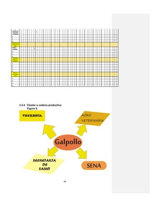 1.
diligencia
                            x
soportes
contables
2.
3.
4.
PRACTICA
EMPRESA
    RIAL
1.libro
                        x
contable
2.
3.
4.
 DISEÑO
PUBLICIT.
 EMPRES.

1.
2.
3.
4.
  TEC. E
INFORMA
   TICA

1.
2.
3.
4.




             3.3.4 Clúster o cadena productiva
                   Figura 5.




                                                 38
 