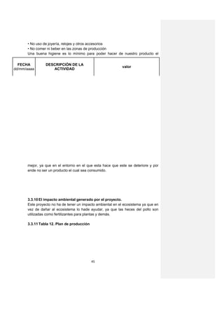 • No uso de joyería, relojes y otros accesorios
      • No comer ni beber en las zonas de producción
      Una buena higiene es lo mínimo para poder hacer de nuestro producto el

  FECHA         DESCRIPCIÓN DE LA
                                                             valor
dd/mm/aaaa         ACTIVIDAD




      mejor, ya que en el entorno en el que esta hace que este se deteriore y por
      ende no ser un producto el cual sea consumido.




      3.3.10 El impacto ambiental generado por el proyecto.
      Este proyecto no ha de tener un impacto ambiental en el ecosistema ya que en
      vez de dañar al ecosistema lo hade ayudar, ya que las heces del pollo son
      utilizadas como fertilizantes para plantas y demás.

      3.3.11 Tabla 12. Plan de producción




                                            45
 