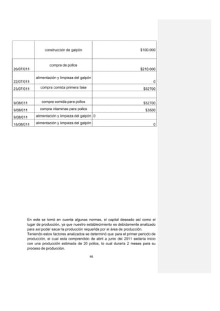 construcción de galpón                                   $100.000



                    compra de pollos
20/07/011                                                                 $210.000

            alimentación y limpieza del galpón
22/07/011                                                                         0
23/07/011     compra comida primera fase                                    $52700


9/08/011       compra comida para pollos                                    $52700
9/08/011      compra vitaminas para pollos                                   $3500
9/08/011    alimentación y limpieza del galpón 0

16/08/011   alimentación y limpieza del galpón                                    0




       En este se tomó en cuenta algunas normas, el capital deseado así como el
       lugar de producción, ya que nuestro establecimiento es debidamente analizado
       para así poder sacar la producción requerida por el área de producción.
       Teniendo estos factores analizados se determinó que para el primer periodo de
       producción, el cual esta comprendido de abril a junio del 2011 sedaría inicio
       con una producción estimada de 20 pollos, lo cual duraría 2 meses para su
       proceso de producción.

                                             46
 