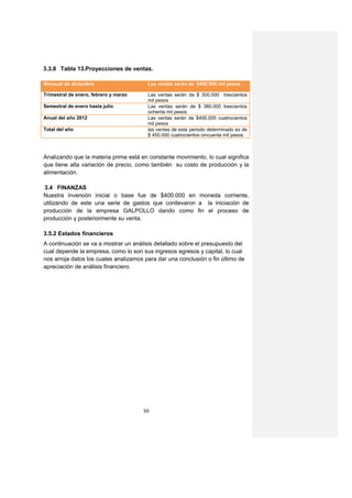 3.3.8 Tabla 13.Proyecciones de ventas.

Mensual de diciembre                    Las ventas serán de $400.000 mil pesos

Trimestral de enero, febrero y marzo    Las ventas serán de $ 300.000 trescientos
                                        mil pesos
Semestral de enero hasta julio          Las ventas serán de $ 380.000 trescientos
                                        ochenta mil pesos
Anual del año 2012                      Las ventas serán de $400.000 cuatrocientos
                                        mil pesos
Total del año                           las ventas de esta periodo determinado es de
                                        $ 450.000 cuatrocientos cincuenta mil pesos



Analizando que la materia prima está en constante movimiento, lo cual significa
que tiene alta variación de precio, como también su costo de producción y la
alimentación.

3.4 FINANZAS
Nuestra inversión inicial o base fue de $400.000 en moneda corriente,
utilizando de este una serie de gastos que conllevaron a la iniciación de
producción de la empresa GALPOLLO dando como fin el proceso de
producción y posteriormente su venta.

3.5.2 Estados financieros
A continuación se va a mostrar un análisis detallado sobre el presupuesto del
cual depende la empresa, como lo son sus ingresos egresos y capital, lo cual
nos arroja datos los cuales analizamos para dar una conclusión o fin último de
apreciación de análisis financiero.




                                       50
 