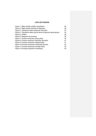 LISTA DE FIGURAS

Figura 1. Mapa división política colombiana                          26
Figura 2. Mapa división política de Zipaquirá                        29
Figura 3. Tabulación datos (obtención del pollo)                     34
Figura 4. Tabulación datos (que le llama la atención del producto)   34
Figura 5. Clúster                                                    38
Figura 6. Diagrama de procesos                                       39
Figura 7. Proceso productivo (peso pollo)                            40
Figura 8. Proceso productivo (sacrificio del pollo)                  41
Figura 9. Proceso productivo (desplumada)                            41
Figura 10.Proceso productivo (quemada plumas)                        42
Figura 11.Proceso productivo (arreglo pollo)                         42
Figura 12.Proceso productivo (empaque)                               43
 