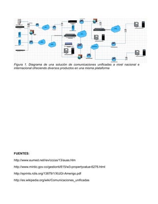 Figura 1. Diagrama de una solución de comunicaciones unificadas a nivel nacional e
internacional ofreciendo diversos productos en una misma plataforma
FUENTES:
http://www.eumed.net/rev/cccss/13/auas.htm
http://www.mintic.gov.co/gestionti/615/w3-propertyvalue-6276.html
http://eprints.rclis.org/13879/1/XIJGI-Amerigo.pdf
http://es.wikipedia.org/wiki/Comunicaciones_unificadas
 