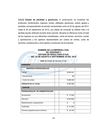 3.5.2.2 Estado de pérdidas y ganancias. A continuación se muestran los
productos, rendimientos, ingresos, rentas, utilidades, ganancias, costos, gastos y
pérdidas correspondientes al periodo comprendido entre el 22 de agosto del 2011
hasta el 30 de septiembre de 2012, con objeto de computar la utilidad neta o la
pérdida líquida obtenida durante dicho periodo. Muestra la diferencia entre el total
de los ingresos en sus diferentes modalidades; venta de bienes, servicios, cuotas
y aportaciones y los egresos representados por costos de ventas, costo de
servicios, prestaciones y otros gastos y productos de la empresa.


                         NOMBRE DE LA EMPRESA LTDA.
                               Nit: 832435282-1
                         ESTADO DE RESULTADO O PyG
                  DEL 22 DE AGOSTO A SEPTIEMBRE 30 DEL 2012

                               Tabla 18. Estado de resultado p PyG.

    INGRESOS

          INGRESOS OPERACIONALES

    Ventas                                                            $ 850.941

    - Devoluciones                                                          $0

    - Costo de ventas                                                 $ 488.355

    Utilidad bruta en ventas                                          $ 362.586

    - GASTOS

    OPERACIONALES DE ADMINISTRACIÓN

    De personal                                                       $ 77.000

    Servicios                                                         $ 203.800

    Mantenimiento y reparaciones                                      $      0

    Publicidad                                                        $ 51.000

    Diversos (papelería para la oficina)                              $ 22.700



                                               102
 