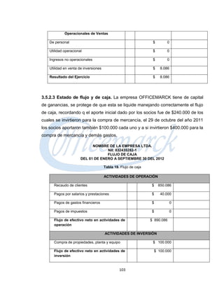 Operacionales de Ventas

    De personal                                                   $       0

    Utilidad operacional                                          $       0

    Ingresos no operacionales                                     $       0

    Utilidad en venta de inversiones                              $    8.086

    Resultado del Ejercicio                                       $    8.086




3.5.2.3 Estado de flujo y de caja. La empresa OFFICEMARCK tiene de capital
de ganancias, se protege de que esta se liquide manejando correctamente el flujo
de caja, recordando q el aporte inicial dado por los socios fue de $240.000 de los
cuales se invirtieron para la compra de mercancía, el 29 de octubre del año 2011
los socios aportaron también $100.000 cada uno y a si invirtieron $400.000 para la
compra de mercancía y demás gastos.

                             NOMBRE DE LA EMPRESA LTDA.
                                    Nit: 832435282-1
                                    FLUJO DE CAJA
                       DEL 01 DE ENERO A SEPTIEMBRE 30 DEL 2012

                                       Tabla 19. Flujo de caja

                                       ACTIVIDADES DE OPERACIÓN

      Recaudo de clientes                                        $    850.086

      Pagos por salarios y prestaciones                          $     40.000

      Pagos de gastos financieros                                $             0

      Pagos de impuestos                                         $           0

      Flujo de efectivo neto en actividades de                   $ 890.086
      operación

                                       ACTIVIDADES DE INVERSIÓN

      Compra de propiedades, planta y equipo                      $ 100.000

      Flujo de efectivo neto en actividades de                    $ 100.000
      inversión


                                                103
 
