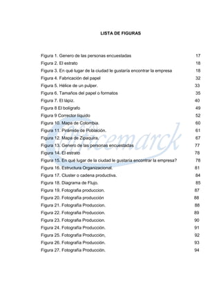 LISTA DE FIGURAS




Figura 1. Genero de las personas encuestadas                             17
Figura 2. El estrato                                                     18
Figura 3. En qué lugar de la ciudad le gustaría encontrar la empresa     18
Figura 4. Fabricación del papel                                          32
Figura 5. Hélice de un pulper.                                           33
Figura 6. Tamaños del papel o formatos                                   35
Figura 7. El lápiz.                                                      40
Figura 8 El bolígrafo                                                    49
Figura 9 Corrector líquido                                               52
Figura 10. Mapa de Colombia.                                             60
Figura 11. Pirámide de Población.                                        61
Figura 12. Mapa de Zipaquira.                                            67
Figura 13. Genero de las personas encuestadas                            77
Figura 14. El estrato                                                    78
Figura 15. En qué lugar de la ciudad le gustaría encontrar la empresa?   78
Figura 16. Estructura Organizacional.                                    81
Figura 17. Cluster o cadena productiva.                                  84
Figura 18. Diagrama de Flujo.                                            85
Figura 19. Fotografia produccion.                                        87
Figura 20. Fotografía producción                                         88
Figura 21. Fotografía Produccion.                                        88
Figura 22. Fotografia Produccion.                                        89
Figura 23. Fotografia Produccion.                                        90
Figura 24. Fotografía Producción.                                        91
Figura 25. Fotografía Producción,                                        92
Figura 26. Fotografía Producción.                                        93
Figura 27. Fotografía Producción.                                        94
 