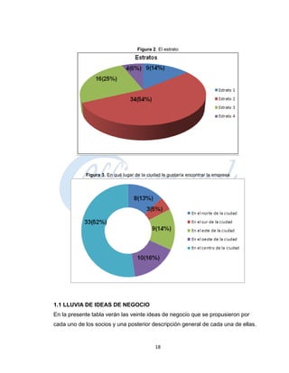 Figura 2. El estrato




            Figura 3. En qué lugar de la ciudad le gustaría encontrar la empresa




1.1 LLUVIA DE IDEAS DE NEGOCIO
En la presente tabla verán las veinte ideas de negocio que se propusieron por
cada uno de los socios y una posterior descripción general de cada una de ellas.


                                            18
 