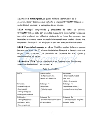 3.2.2 Análisis de la Empresa. Lo que se mostrara a continuación es el
desarrollo, ideas y decisiones que ha hecho la empresa OFFICEMARCK para su
sostenibilidad, progreso y la satisfacción de sus clientes.

3.2.2.1      Ventajas    competitivas     y    propuestas       de   valor.        La   empresa
OFFICEMARCK por tratar con productos de papelería tiene muchas ventajas ya
que estos productos son utilizados diariamente por todas las personas, esto
beneficia a la empresa ya que se puede hacer negocios con muchos clientes y se
les pueden ofrecer productos a bajo precio y no va a tener pérdidas la empresa.

3.2.2.2 Potencial del mercado en cifras. El público objetivo de la empresa son
las personas entre 26 a 35 años en la ciudad de Zipaquirá, a las empresas que
tengan        alto consumo         de productos de papelería en sus lugares y
establecimientos de trabajo.

3.2.3 Análisis DOFA. Estas son las Debilidades, Oportunidades, Fortalezas y
Amenazas de la empresa OFFICEMARCK:

                                    Tabla 8. Análisis DOFA

DOFA                           Oportunidades                    Amenazas
                               - Suficientes clientes           - El clima (la humedad)
                               - Punto de Distribución          - Un robo
                                                                - Retiro de un socio
Fortalezas                     Estrategia Fo                    Estrategia Fa
- Buena ubicación              - Publicidad                     - Mantener el dinero y
- Buen capital                 - Valor Agregado                 mercancía en un solo lugar
- Trabajo en equipo            -
- Buen precio de venta
Debilidades                    Estrategia Do                    Estrategia Da
- Transporte costoso           - Realizar una mayor inversión   - Tomar decisiones conjuntas
- Proveedor lejano             en la publicidad                 entre los socios
- Hay competencia



                                               72
 