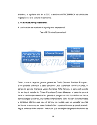 empresa, el siguiente año en el 2013 la empresa OFFICEMARCK se formalizara
registrándose a la cámara de comercio.

3.3.1: Estructura organizacional

A continuacion se mostrara el organigrama empresarial

                         Figura 16. Estructura Organizacional.




                                                                  1 Gerente
                                                                  Comercial
     ORGANIZACION              1 Gerente General
     DE LA EMPRESA                                               1 Gerente de
                                                                    Ventas
      OFFICEMARCK
                                                                  1 Gerente
                                                                  Financiero




Quien ocupa el cargo de gerente general es Edwin Giovanni Ramírez Rodríguez,
el de gerente comercial lo está ejerciendo Jhon Alexander Mendoza Cortes, el
cargo del gerente financiero Leison Fernando Niño Romero, el cargo del gerente
de ventas el estudiante Edison Francisco Chisnes Galeano, el gerente general
tiene la función que desempeñar, gestionar y organizar todo tipo de función de los
demás cargos operativos, el gerente comercial tiene como función recibir llamadas
y conseguir clientes para que el gerente de ventas, que es constatar que las
ventas de la empresa se estén haciendo bien organizadamente y que el producto
llegue a manos de los clientes, la función que desempeña el gerente financiero es



                                          78
 