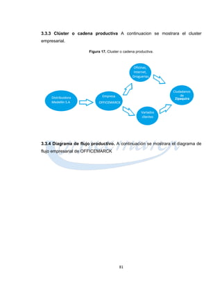 3.3.3 Clúster o cadena productiva A continuacion se mostrara el cluster
empresarial.

                       Figura 17. Cluster o cadena productiva.




3.3.4 Diagrama de flujo productivo. A continuación se mostrara el diagrama de
flujo empresarial de OFFICEMARCK




                                         81
 