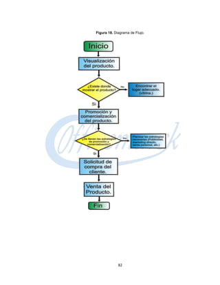 Figura 18. Diagrama de Flujo.




             82
 