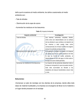 daño que le ocasiona al medio ambiente, los daños ocasionados al medio
ambiente son:

- Tala de árboles

- Disminución de la capa de ozono

- Aumentar los residuos en los basureros

                                Tabla 12. Impacto Ambiental.

              Impacto ambiental                                Investigación
 Tala de árboles                               Las resmas, cartulinas, carpetas, blocks,
                                               entre otros son desarrollados con la corteza
                                               de los arboles lo que conlleva a la talación de
                                               los   mismos    y esto    puede    traer   como
                                               consecuencias en el futuro la falta de oxígeno
                                               porque los arboles producen este
 Disminución de la capa de ozono               Al acabarse un esfero es botado a la basura
                                               sin saber que aún le queda residuos de tinta
                                               lo que es mortal al medio ambiente, al
                                               desarrollarse el ciclo del agua, la tinta sube a
                                               la capa de ozono destruyéndola.
 Aumentar los residuos en los basureros        La mayoría de las personas desechan todo a
                                               la basura incluyendo lo que se puede reciclar,
                                               todo esto acumulado es llevado a los
                                               botaderos de basura haciéndolos crecer más
                                               y más.




Soluciones:

-Comenzar un plan de reciclaje con los clientes de la empresa, dando ellos todo
clase de material reutilizable y la empresa se encargaría de llevar es te material a
un lugar donde procesen en el reciclaje




                                            93
 