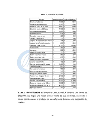 Tabla 14. Costos de producción.


                               articulo           Precio compra Precio venta uni
               Block carta blanco                    $    1.500 $          2.250
               Block carta cuadriculado              $    1.500 $          2.250
               Block iris carta x 35 holas           $    1.650 $          2.300
               Block iris oficio x 35 holas          $    1.900 $          2.850
               block papel mantequilla               $    1.400 $          2.800
               Borrador de nata                      $      525 $           900
               Borrador miga de pan                  $      525 $           900
               Carpeta carton oficio                 $      150 $           300
               Carpeta de presentacion blanca $             145 $           300
               carpeta tamaño carta plastica         $      800 $          1.200
               Cartulina 1/8 x 100 uni               $    5.100 $        10.200
               Roll de cinta                         $      750 $          1.500
               corrrector                            $      600 $          1.000
               Esfero bic cristal azul               $      250 $          1.000
               Esfero bic cristal negro              $      250 $          1.000
               Esfero bic cristal rojo               $      250 $          1.000
               Esfero bic cristal shimmers           $      300 $           900
               esferos escarchados                   $      400 $          1.000
               Gancho leg triton x 20 juegos         $    1.600 $           100
               Lapiz mirado N° 2                     $      550 $           900
               Marcadores borrables                  $      750 $          1.200
               Marcadores permanentes                $      750 $          1.200
               Micripunta pelikan negro              $      700 $          1.400
               Papel crepe pliego x 10 uni           $    2.900 $          5.000
               Resma tamaño carta                    $    6.800 $        10.200
               Resma tamaño oficio                   $    7.400 $        11.100
               Sobre de manila carta 100 uni         $    4.200 $        10.000
               sobre de manila oficio x 50 h         $    4.200 $        10.000
               Tajalapiz metalico                    $      150 $           250


3.3.11.2    Infraestructura. La empresa OFFICEMARCK adquirió una vitrina de
$100.000 para lograr una mejor orden y venta de sus productos, en donde el
cliente podrá escoger el producto de su preferencia, teniendo una exposición del
producto.




                                                96
 