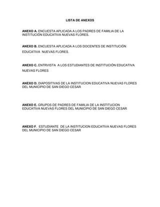 LISTA DE ANEXOS


ANEXO A. ENCUESTA APLICADA A LOS PADRES DE FAMILIA DE LA
INSTITUCIÓN EDUCATIVA NUEVAS FLORES.


ANEXO B. ENCUESTA APLICADA A LOS DOCENTES DE INSTITUCIÓN
EDUCATIVA NUEVAS FLORES.



ANEXO C. ENTRVISTA A LOS ESTUDIANTES DE INSTITUCIÓN EDUCATIVA
NUEVAS FLORES



ANEXO D. DIAPOSITIVAS DE LA INSTITUCION EDUCATIVA NUEVAS FLORES
DEL MUNICIPIO DE SAN DIEGO CESAR




ANEXO E. GRUPOS DE PADRES DE FAMILIA DE LA INSTITUCION
EDUCATIVA NUEVAS FLORES DEL MUNICIPIO DE SAN DIEGO CESAR




ANEXO F. ESTUDIANTE DE LA INSTITUCION EDUCATIVA NUEVAS FLORES
DEL MUNICIPIO DE SAN DIEGO CESAR
 
