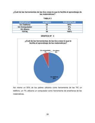 ¿Cuál de las herramientas de las tics crees tú que te facilita el aprendizaje de
                             las matemáticas?

                                    TABLA 3

      RESPUESTA                    NUMERO                  PORCENTAJE
      Un Teléfono                    28                        94%
     Un Computador                    2                        6%
       Un Abaco                       0                        0%
         TOTAL                       30                       100%

                                 GRAFICA N° 3

               ¿Cuál de las herramientas de las tics crees tú que te
                   facilita el aprendizaje de las matemáticas?


                                Un computador   Un abaco
                                     7%            0%




                                            Un telefono
                                                93%




Así mismo un 93% de los padres utilizaría como herramienta de las TIC un
teléfono, un 7% utilizaría un computador como herramienta de enseñanza de las
matemáticas.




                                       39
 