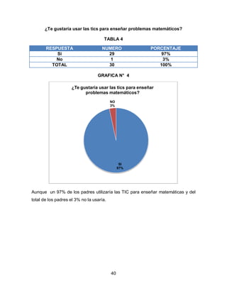 ¿Te gustaría usar las tics para enseñar problemas matemáticos?

                                      TABLA 4

       RESPUESTA                    NUMERO                PORCENTAJE
           Si                         29                      97%
           No                          1                       3%
         TOTAL                        30                     100%

                                  GRAFICA N° 4

                     ¿Te gustaría usar las tics para enseñar
                           problemas matemáticos?
                                          NO
                                          3%




                                                SI
                                               97%




Aunque un 97% de los padres utilizaría las TIC para enseñar matemáticas y del
total de los padres el 3% no la usaría.




                                          40
 