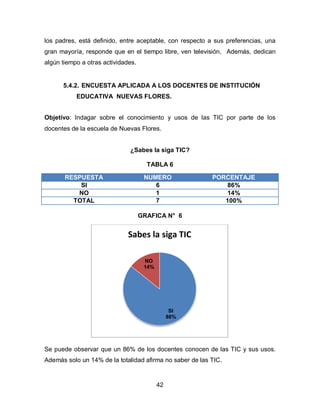 los padres, está definido, entre aceptable, con respecto a sus preferencias, una
gran mayoría, responde que en el tiempo libre, ven televisión, Además, dedican
algún tiempo a otras actividades.


      5.4.2. ENCUESTA APLICADA A LOS DOCENTES DE INSTITUCIÓN
           EDUCATIVA NUEVAS FLORES.


Objetivo: Indagar sobre el conocimiento y usos de las TIC por parte de los
docentes de la escuela de Nuevas Flores.


                              ¿Sabes la siga TIC?

                                      TABLA 6

       RESPUESTA                     NUMERO               PORCENTAJE
           SI                           6                     86%
          NO                            1                     14%
         TOTAL                          7                    100%

                                    GRAFICA N° 6


                              Sabes la siga TIC

                                     NO
                                     14%




                                                 SI
                                                86%




Se puede observar que un 86% de los docentes conocen de las TIC y sus usos.
Además solo un 14% de la totalidad afirma no saber de las TIC.


                                           42
 