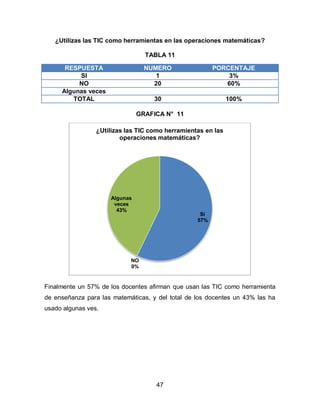 ¿Utilizas las TIC como herramientas en las operaciones matemáticas?

                                 TABLA 11

      RESPUESTA                  NUMERO                 PORCENTAJE
          SI                        1                       3%
          NO                       20                      60%
     Algunas veces
        TOTAL                       30                        100%

                               GRAFICA N° 11

                 ¿Utilizas las TIC como herramientas en las
                         operaciones matemáticas?




                     Algunas
                      veces
                       43%
                                                   Si
                                                  57%




                            NO
                            0%


Finalmente un 57% de los docentes afirman que usan las TIC como herramienta
de enseñanza para las matemáticas, y del total de los docentes un 43% las ha
usado algunas ves.




                                    47
 