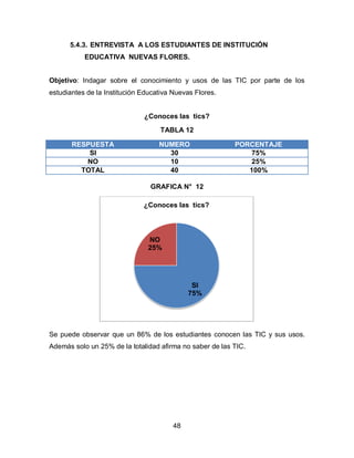 5.4.3. ENTREVISTA A LOS ESTUDIANTES DE INSTITUCIÓN
           EDUCATIVA NUEVAS FLORES.


Objetivo: Indagar sobre el conocimiento y usos de las TIC por parte de los
estudiantes de la Institución Educativa Nuevas Flores.


                              ¿Conoces las tics?
                                   TABLA 12

       RESPUESTA                   NUMERO                 PORCENTAJE
           SI                        30                       75%
          NO                         10                       25%
         TOTAL                       40                      100%

                                GRAFICA N° 12

                              ¿Conoces las tics?



                                NO
                                25%




                                              SI
                                             75%




Se puede observar que un 86% de los estudiantes conocen las TIC y sus usos.
Además solo un 25% de la totalidad afirma no saber de las TIC.




                                        48
 