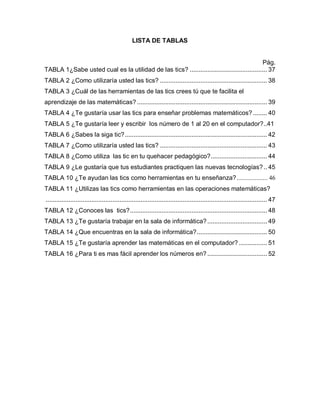 LISTA DE TABLAS


                                                                                             Pág.
TABLA 1¿Sabe usted cual es la utilidad de las tics? ............................................ 37
TABLA 2 ¿Como utilizaría usted las tics? ............................................................. 38
TABLA 3 ¿Cuál de las herramientas de las tics crees tú que te facilita el
aprendizaje de las matemáticas? .......................................................................... 39
TABLA 4 ¿Te gustaría usar las tics para enseñar problemas matemáticos? ........ 40
TABLA 5 ¿Te gustaría leer y escribir los número de 1 al 20 en el computador?..41
TABLA 6 ¿Sabes la siga tic? ................................................................................. 42
TABLA 7 ¿Como utilizaría usted las tics? ............................................................. 43
TABLA 8 ¿Como utiliza las tic en tu quehacer pedagógico? ................................ 44
TABLA 9 ¿Le gustaría que tus estudiantes practiquen las nuevas tecnologías? .. 45
TABLA 10 ¿Te ayudan las tics como herramientas en tu enseñanza? ................... 46
TABLA 11 ¿Utilizas las tics como herramientas en las operaciones matemáticas?
.............................................................................................................................. 47
TABLA 12 ¿Conoces las tics? .............................................................................. 48
TABLA 13 ¿Te gustaría trabajar en la sala de informática? .................................. 49
TABLA 14 ¿Que encuentras en la sala de informática? ........................................ 50
TABLA 15 ¿Te gustaría aprender las matemáticas en el computador? ................ 51
TABLA 16 ¿Para ti es mas fácil aprender los números en? .................................. 52
 