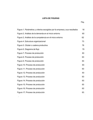 LISTA DE FIGURAS

                                                                             Pág.



Figura 1. Parámetros y criterios escogidos por la empresa y sus resultados    18

Figura 2. Análisis de la demanda en el micro entorno                          60

Figura 3. Análisis de la competencia en el micro entorno                      62

Figura 4. Estructura organizacional                                           73

Figura 5. Clúster o cadena productiva                                         78

Figura 6. Diagrama de flujo                                                   79

Figura 7. Proceso de producción                                               83

Figura 8. Proceso de producción                                               83

Figura 9. Proceso de producción                                               83

Figura 10. Proceso de producción                                              83

Figura 11. Proceso de producción                                              83

Figura 12. Proceso de producción                                              83

Figura 13. Proceso de producción                                              83

Figura 14. Proceso de producción                                              83

Figura 15. Proceso de producción                                              83

Figura 16. Proceso de producción                                              83

Figura 17. Proceso de producción                                              83

 .
 
