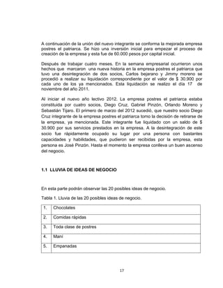 A continuación de la unión del nuevo integrante se conforma la mejorada empresa
postres el patriarca. Se hizo una inversión inicial para empezar el proceso de
creación de la empresa y esta fue de 60.000 pesos por capital inicial.

Después de trabajar cuatro meses. En la semana empresarial ocurrieron unos
hechos que marcaron una nueva historia en la empresa postres el patriarca que
tuvo una desintegración de dos socios, Carlos bejarano y Jimmy moreno se
procedió a realizar su liquidación correspondiente por el valor de $ 30.900 por
cada uno de los ya mencionados. Esta liquidación se realizo el día 17 de
noviembre del año 2011.

Al iniciar el nuevo año lectivo 2012. La empresa postres el patriarca estaba
constituida por cuatro socios, Diego Cruz, Gabriel Pinzón, Orlando Moreno y
Sebastián Tijaro. El primero de marzo del 2012 sucedió, que nuestro socio Diego
Cruz integrante de la empresa postres el patriarca tomo la decisión de retirarse de
la empresa, ya mencionada. Este integrante fue liquidado con un saldo de $
30.900 por sus servicios prestados en la empresa. A la desintegración de este
socio fue rápidamente ocupado su lugar por una persona con bastantes
capacidades y habilidades, que pudieron ser recibidas por la empresa, esta
persona es José Pinzón. Hasta el momento la empresa conlleva un buen ascenso
del negocio.



1.1 LLUVIA DE IDEAS DE NEGOCIO



En esta parte podrán observar las 20 posibles ideas de negocio.

Tabla 1. Lluvia de las 20 posibles ideas de negocio.

 1.   Chocolates

 2.   Comidas rápidas

 3.   Toda clase de postres

 4.   Maní

 5.   Empanadas




                                        17
 