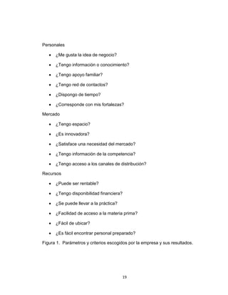 Personales

      ¿Me gusta la idea de negocio?

      ¿Tengo información o conocimiento?

      ¿Tengo apoyo familiar?

      ¿Tengo red de contactos?

      ¿Dispongo de tiempo?

      ¿Corresponde con mis fortalezas?

Mercado

      ¿Tengo espacio?

      ¿Es innovadora?

      ¿Satisface una necesidad del mercado?

      ¿Tengo información de la competencia?

      ¿Tengo acceso a los canales de distribución?

Recursos

      ¿Puede ser rentable?

      ¿Tengo disponibilidad financiera?

      ¿Se puede llevar a la práctica?

      ¿Facilidad de acceso a la materia prima?

      ¿Fácil de ubicar?

      ¿Es fácil encontrar personal preparado?

Figura 1. Parámetros y criterios escogidos por la empresa y sus resultados.




                                        19
 