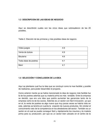 1.3 DESCRIPCION DE LAS IDEAS DE NEGOCIO



Aquí se describirán cuales son las cinco ideas que sobresalieron de las 20
posibles.



Tabla 2. Elección de las primeras y más posibles ideas de negocio.



Video juegos                                     4.9

Venta de dulces                                  4.9

Bisutería                                        4.6

Toda clase de postres                            4.1

Maní                                             4.1




1.4 SELECCIÓN Y CONCLUSION DE LA IDEA



Aquí se planteara cual fue la idea que se concluyó como la mas factible y posible
de realizarse, para poder desarrollar el proyecto.

Como anterior mente ya se había mencionado la idea de negocio más factible fue
la de los postres además que su materia prima es más rentable. Entre la empresa
se decidió, que era una idea que podría aumentar las ganancias tanto de la
empresa como la de los socios. Además es un sector con fácil innovación, ya que
en el, la venta de postres es algo nuevo que muy pocas veces se habría visto en
este, además se tendría en cuenta la creación de nuevos productos. Sin olvidar el
conocimiento nato de la competencia en los alrededores del sector. También es un
sector en el cual se puede conseguir fácil y rápidamente los insumos y la materia
prima para su producción, por que es un sector bien ubicado en el centro de la


                                       21
 